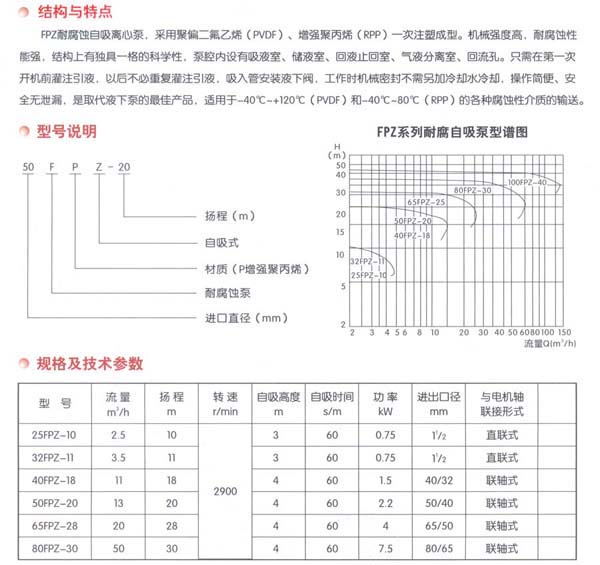 FPZ塑料自吸泵